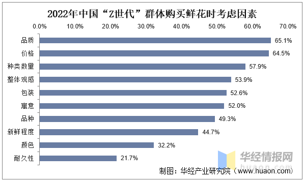 一天研究一个行业：中国云南省花卉行业市场深度解读