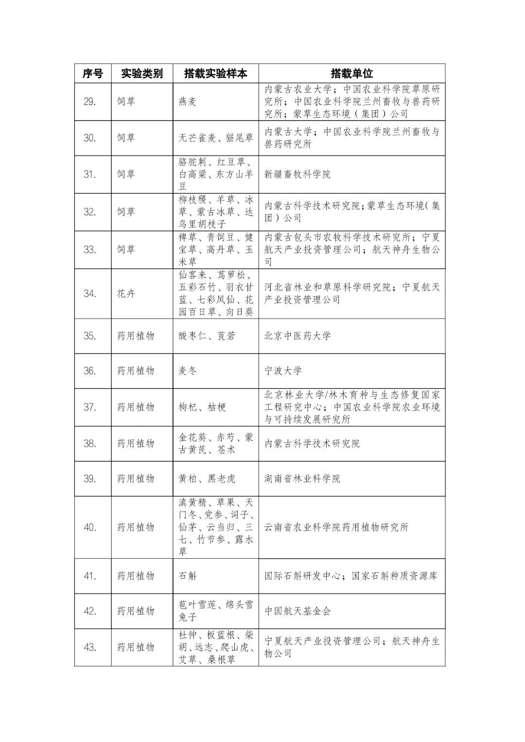 136种粮食、花草等，神十六飞船航天育种实验清单公布