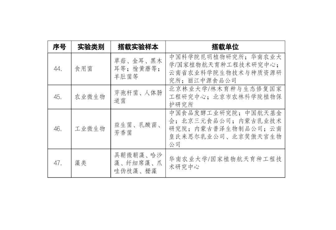 136种粮食、花草等，神十六飞船航天育种实验清单公布