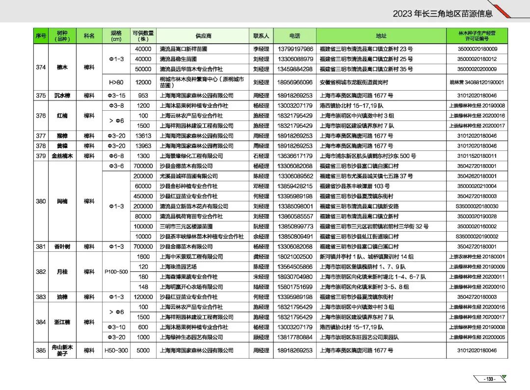 造林苗木哪里找？认准《2023长三角地区苗源信息手册》