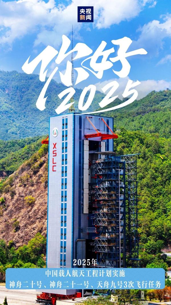 2025年将有哪些大事？这里12张图带你速览