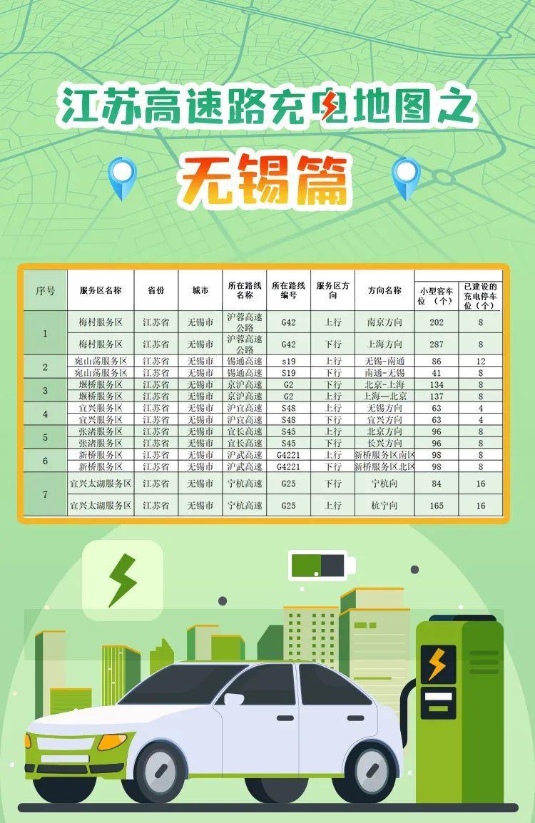 江苏高速充电地图发布！